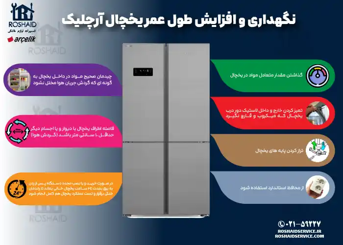 نگهداری و افزایش طول عمر یخچال آرچلیک